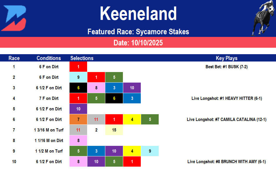 Keeneland Picks: Friday Sycamore Stakes (10/10/25)