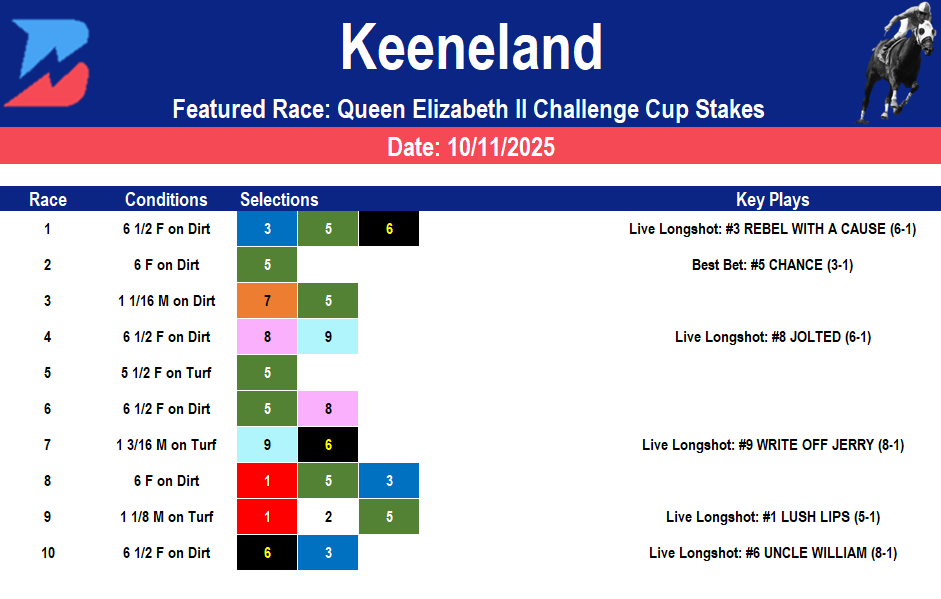 Keeneland Picks: Saturday QE II Challenge Cup Stakes (10/11/25)