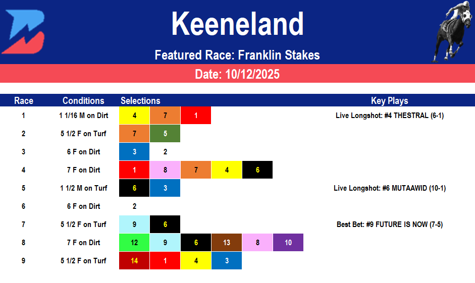 Keeneland Picks: Sunday Franklin Stakes (10/12/25)