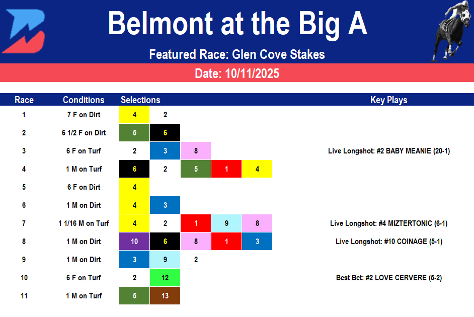 Belmont at the Big A Picks: Saturday Glen Cove Stakes (10/11/25)