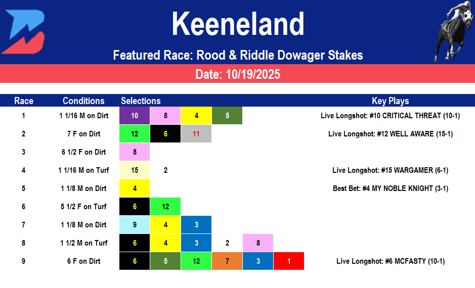 Keeneland Picks: Sunday Dowager Stakes (10/19/2025)