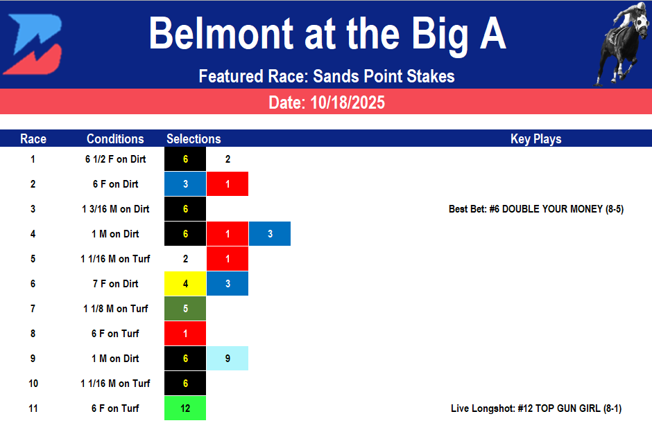 Belmont at the Big A Picks: Saturday Sands Point Stakes (10/18/2025)