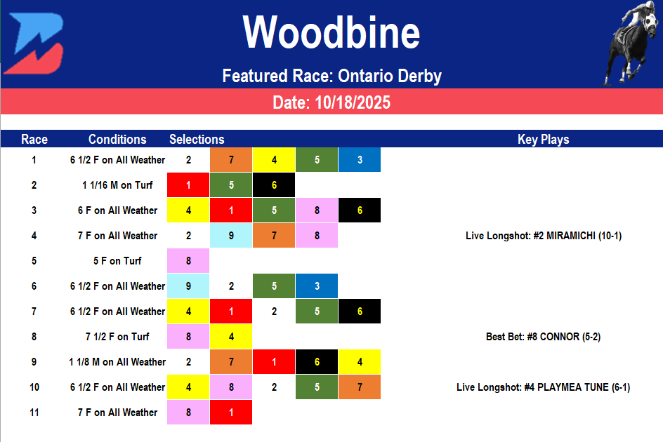 Woodbine Picks: Saturday Ontario Derby (10/18/2025)