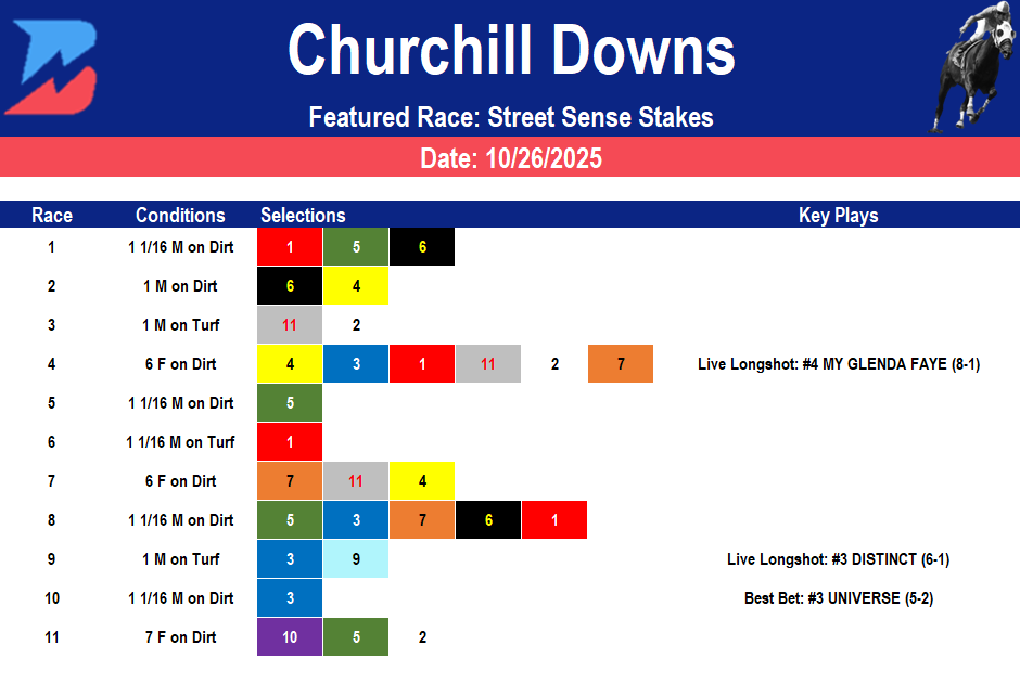 Churchill Downs Picks: Sunday Street Sense Stakes (10/26/2025)