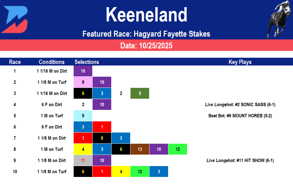 Keeneland Picks: Saturday Hagyard Fayette Stakes (10/25/2025)