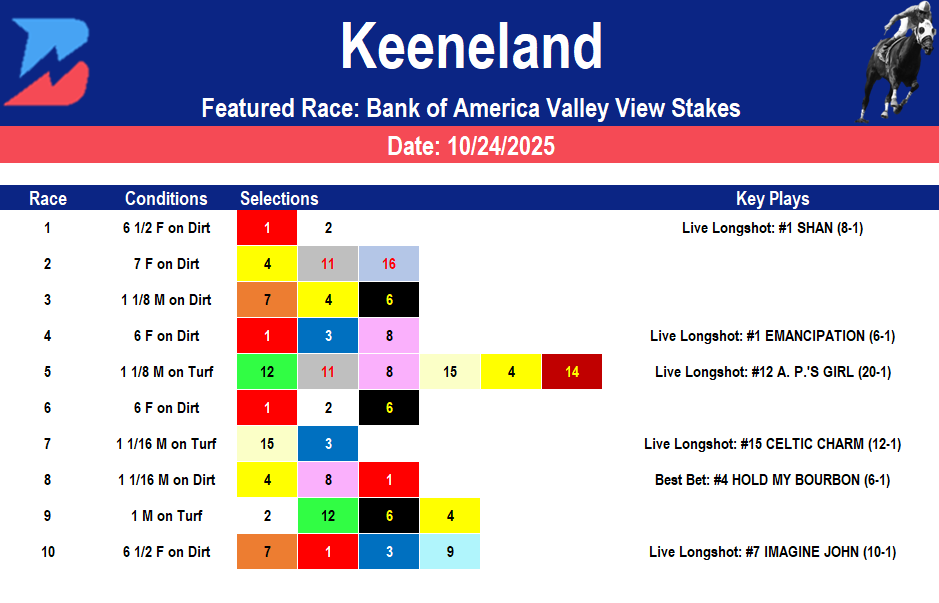 Keeneland Picks: Friday Valley View Stakes (10/24/2025)