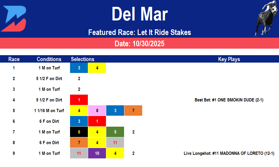 Del Mar Picks: Let It Ride Stakes kicks off Breeders' Cup Weekend (10/30/2025)