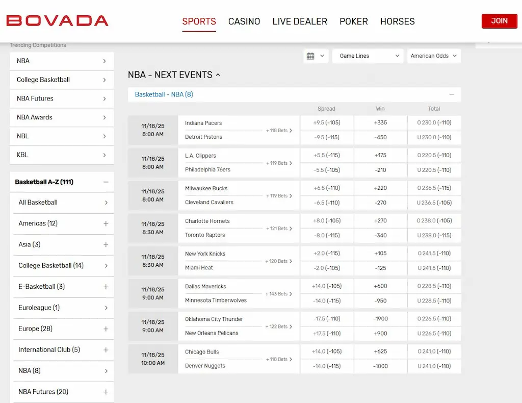 Bovada Sportsbook Sports Page Nov 2025