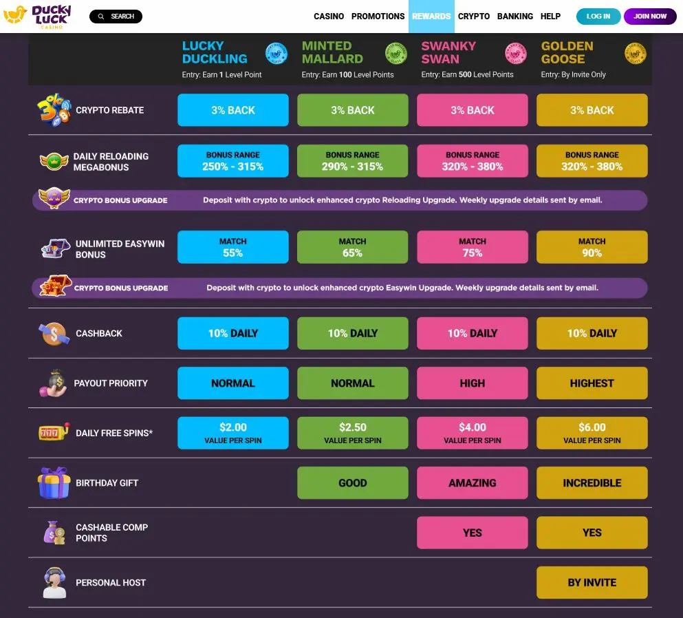 DuckyLuck Casino Rewards Apr 2026
