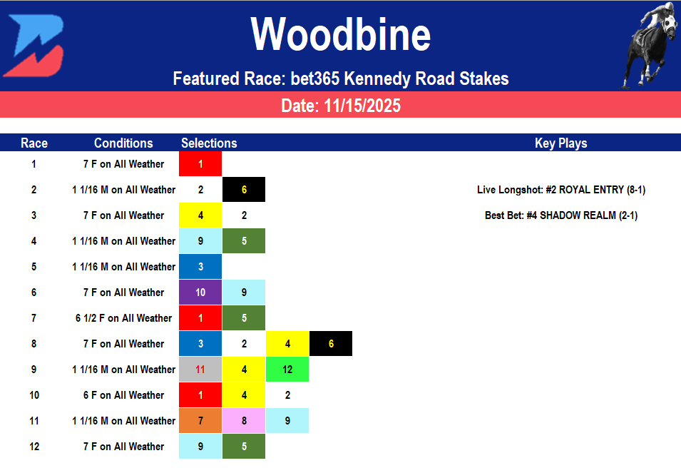 Woodbine Picks: Kennedy Road Stakes (11/15/2025)