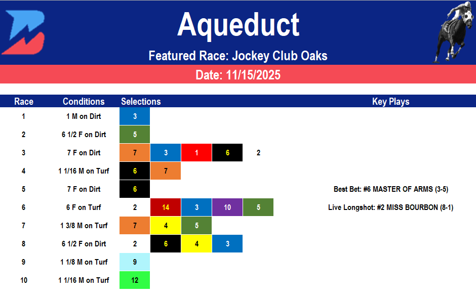 Aqueduct Picks: Jockey Club Oaks Stakes (11/15/2025)