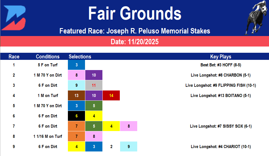 Fair Grounds Picks: Opening Day Card Analysis (11/20/2025)