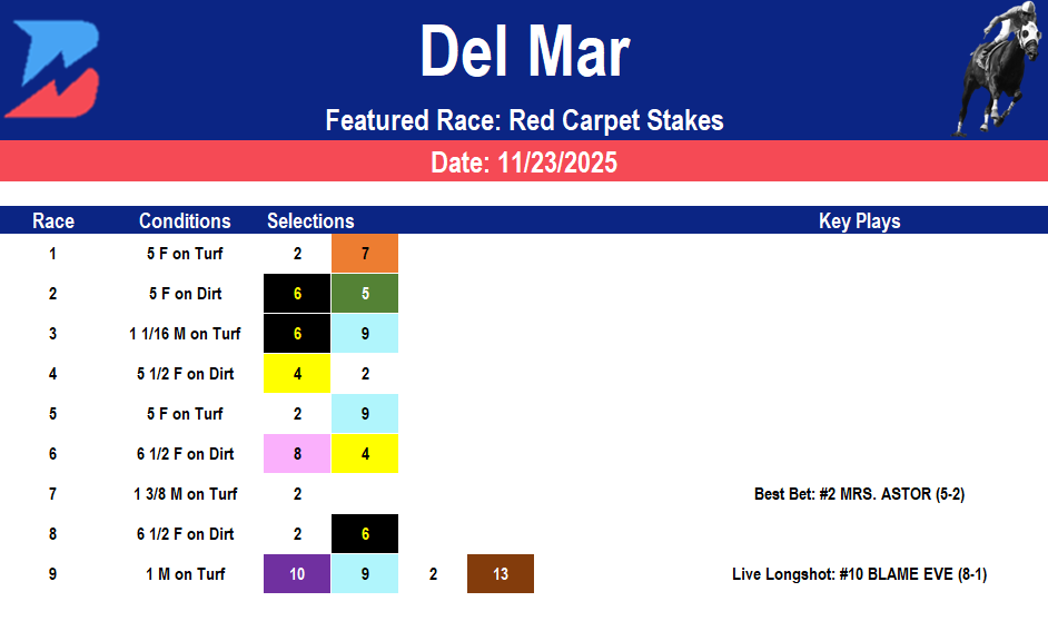Del Mar Picks: Grade 3 Red Carpet Stakes (11/23/2025)