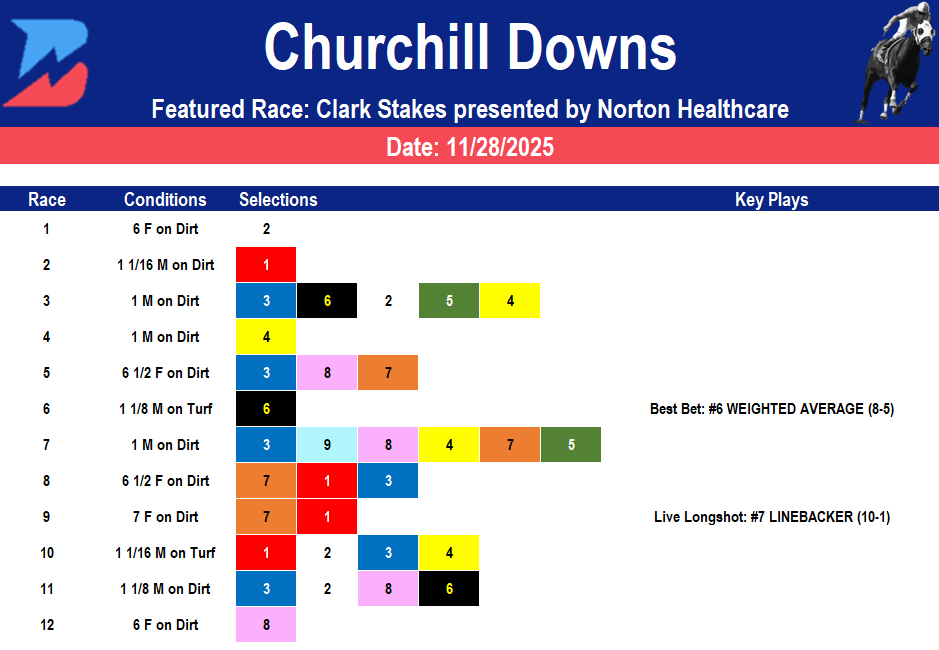 Churchill Downs Picks: Clark Stakes (11/28/2025)