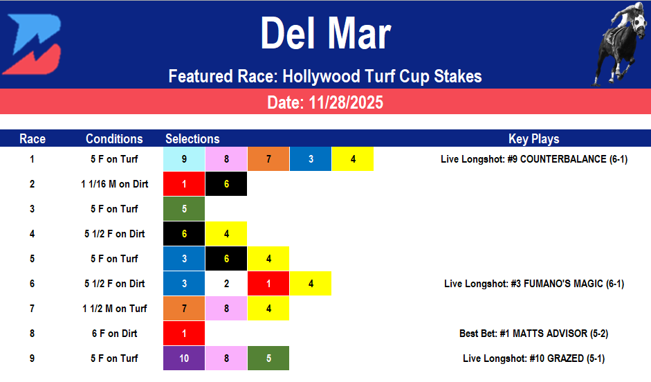 Del Mar Picks: Hollywood Turf Cup Stakes (11/28/2025)