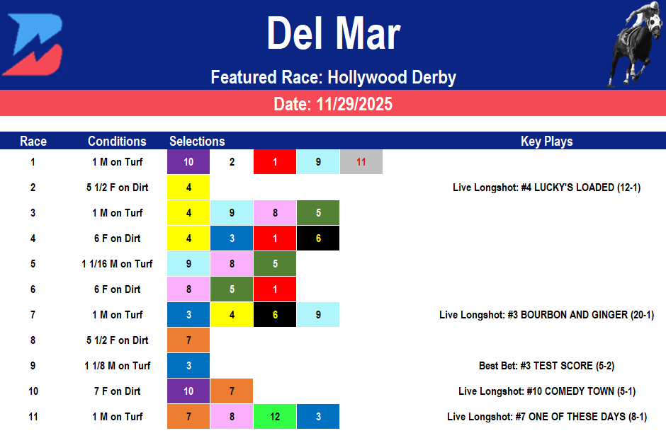 Del Mar Picks: Hollywood Derby Stakes (11/29/2025)