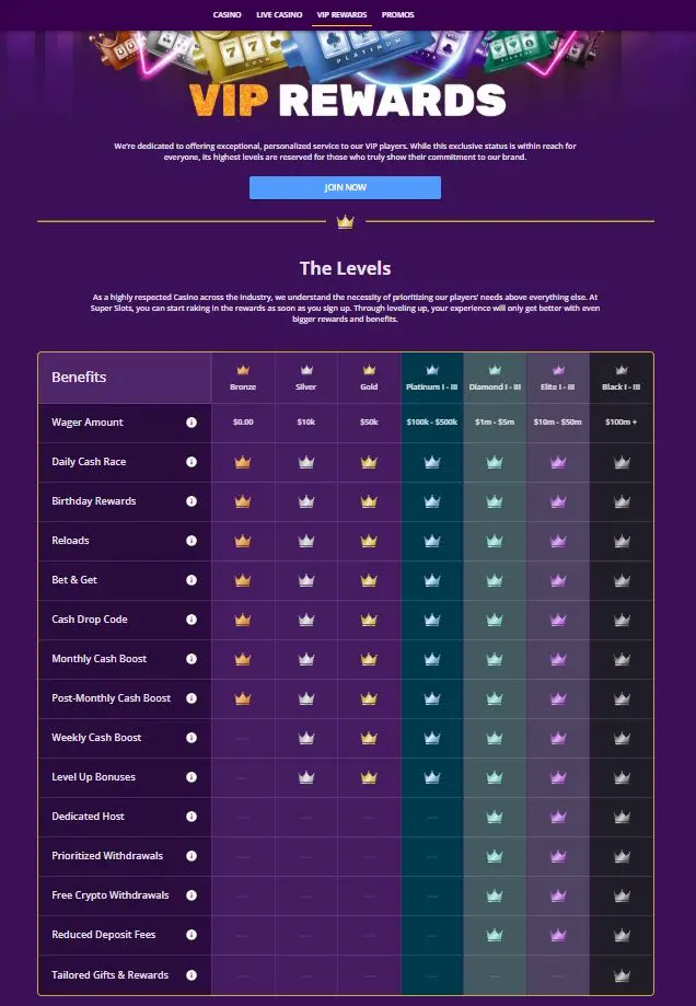 SuperSlots Casino Rewards Apr 2026