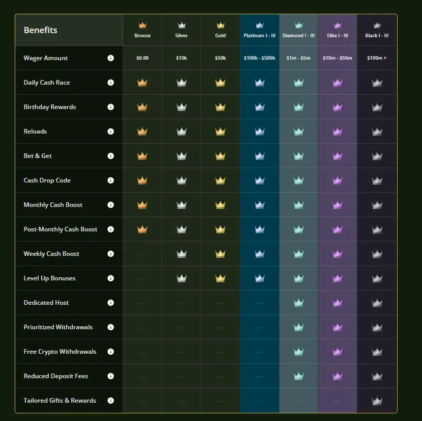 Wild Casino Rewards Apr 2026