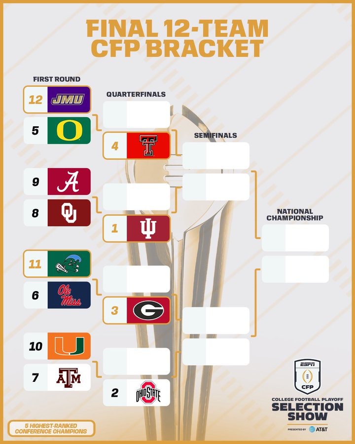 The Field of 12 is set for the College Football Playoff - College Football Playoff Preview