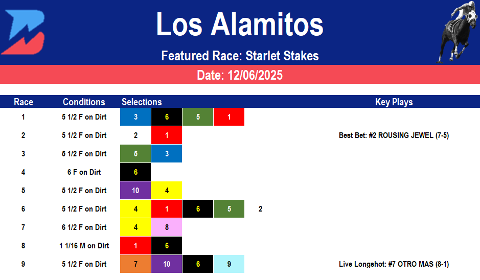 Los Alamitos Picks: Grade 2 Starlet Stakes (12/06/2025)