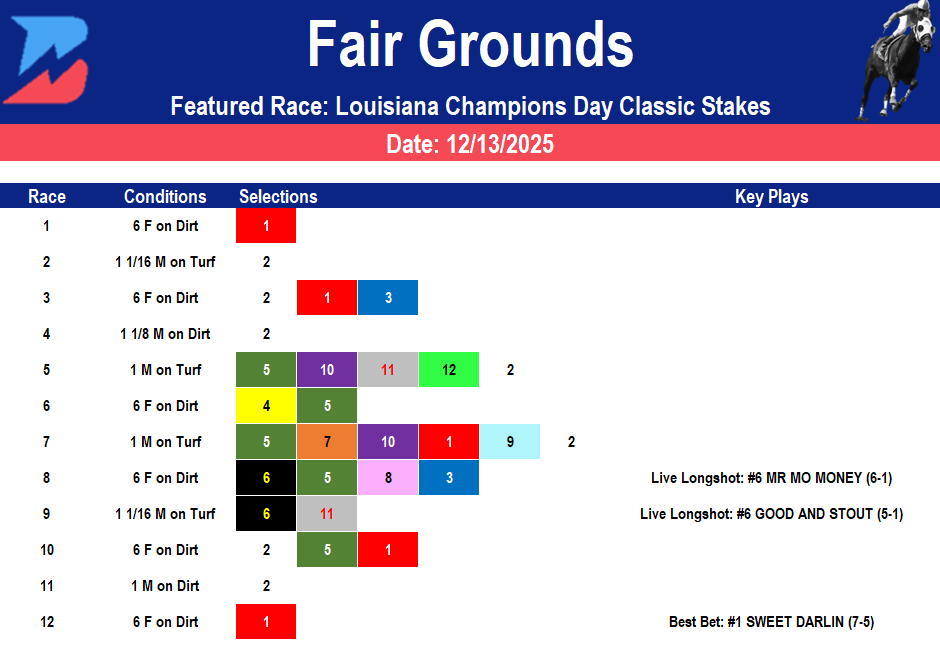 Fair Grounds Park Picks: Louisiana Champions Day (12/13/2025)