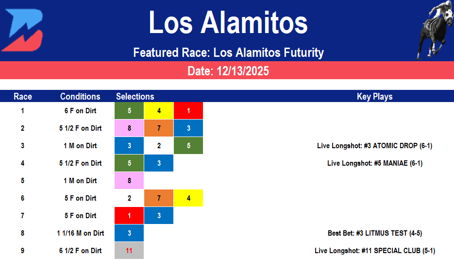 Los Alamitos Picks: Grade 2 Los Al Futurity Stakes (12/13/2025)