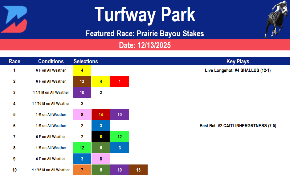 Turfway Park Picks: Turfway Park Synthetic Championships (12/13/2025)
