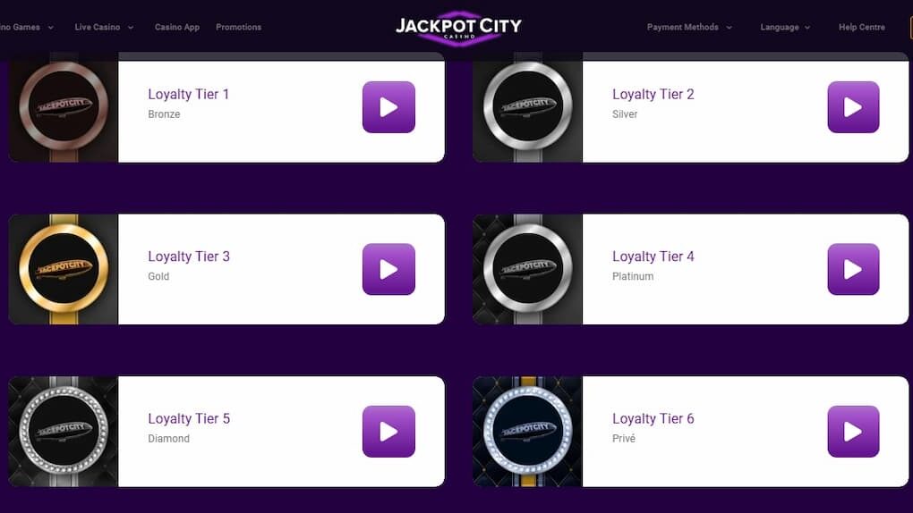 Jackpot City Casino Loyalty Programme tiers