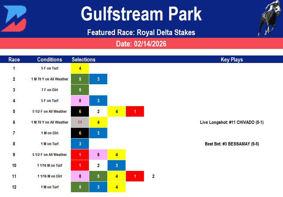 Gulfstream Park Picks: Saturday Royal Delta Stakes (2/14/2026)