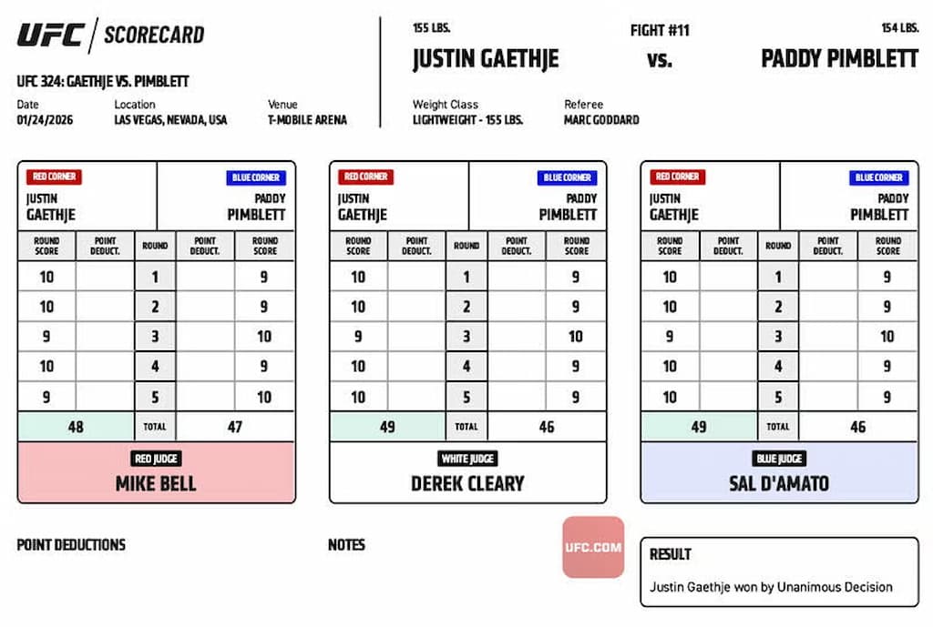 the scorecard for the UFC 324 fight between Justin Gaethje and Paddy Pimblett