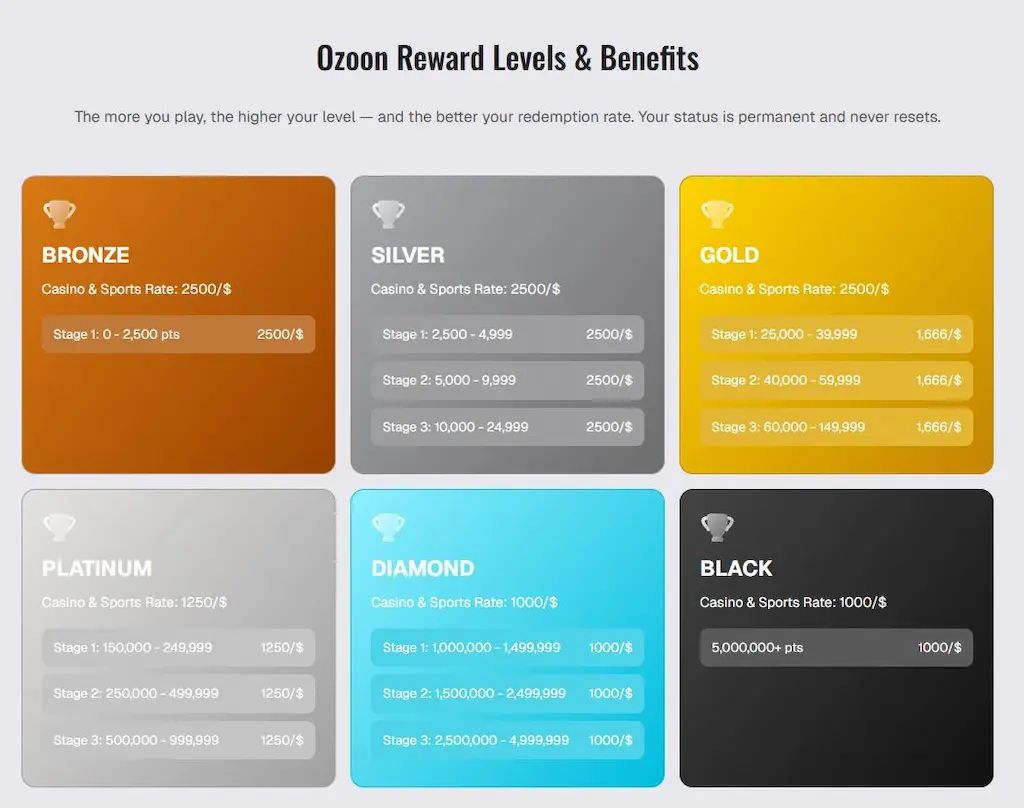 Ozoon Casino Rewards Apr 2026
