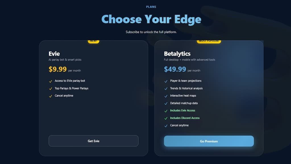 BetAlytics plans and pricing