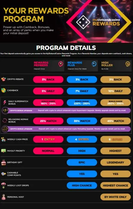 SlotsandCasino Rewards Apr 2026
