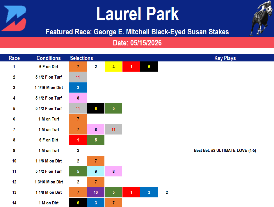 Laurel Park Picks: Black Eyed Susan Stakes (05/15/2026)
