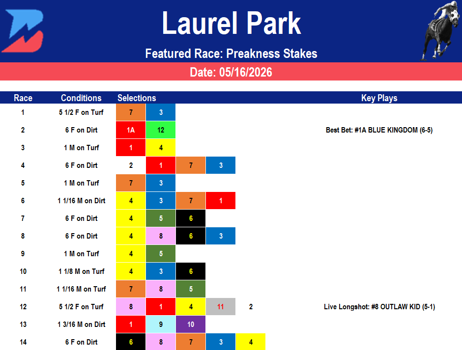 Laurel Park Picks: Grade 1 Preakness Stakes (05/16/2026)