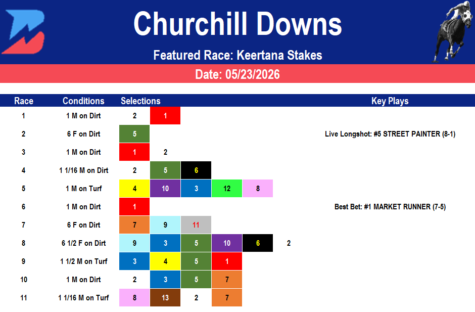 Churchill Downs Picks: Keertana Stakes (05/23/2026)