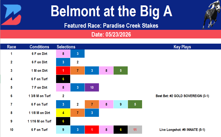 Belmont at the Big A Picks: Paradise Creek Stakes (05/23/2026)