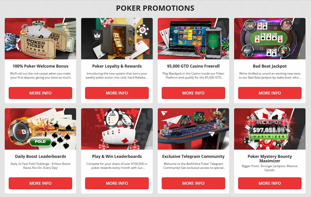 betonline poker promotions may 2026