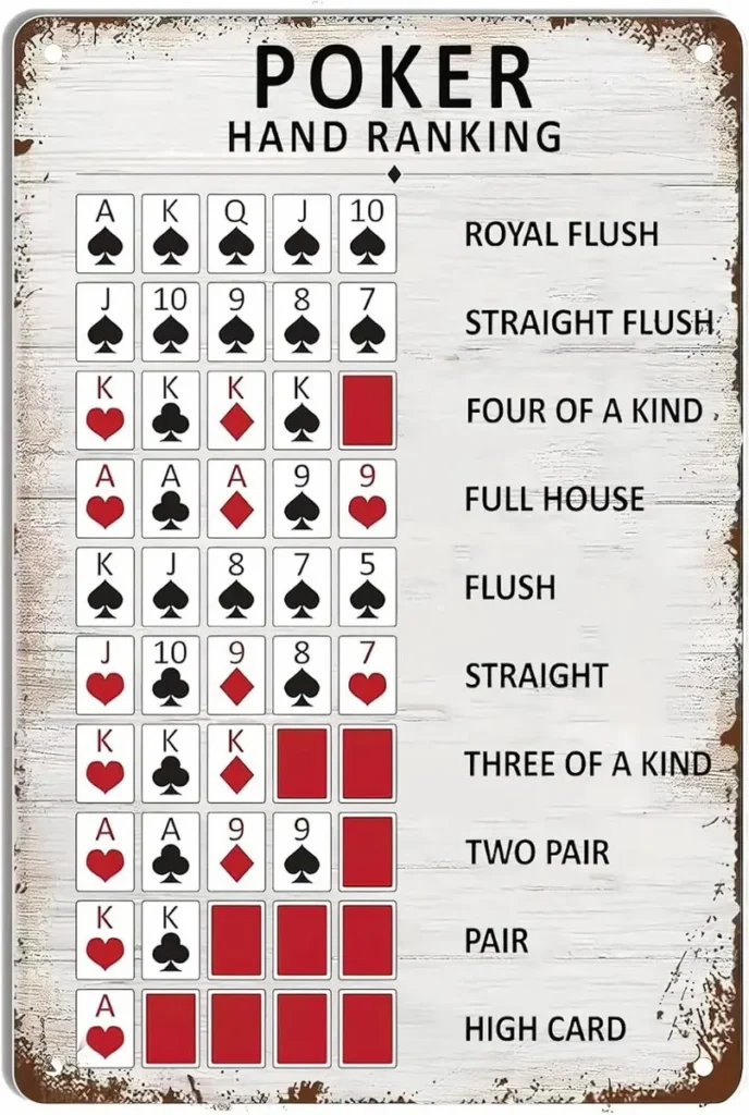 poker card rankings