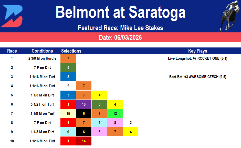 Belmont at Saratoga Picks: Opening Day Mike Lee Card Analysis (06/03/2026)