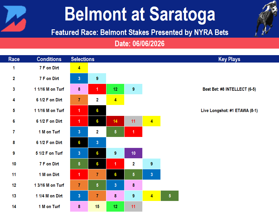 Belmont at Saratoga Picks: Belmont Stakes Analysis (06/06/2026)
